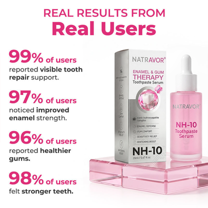 AU 🦷  Natravor® Thismile NH-10 Toothpaste Serum for Enamel & Gum Care – Advanced Therapypy